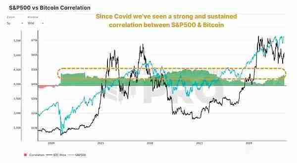 美国大选后比特币如何反应？是涨是跌？